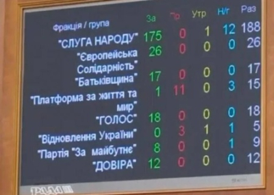 Кто пролоббировал запрет УПЦ, и к чему приведёт запрет православия на Украине?