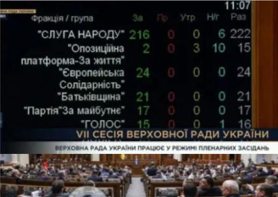 Депутаты ОПЗЖ проголосовали за санкции против депутатов Госдумы, признавших ЛДНР