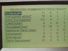 Украинская «ширка» - сговор у корыта
