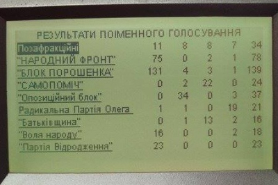Украинская «ширка» - сговор у корыта