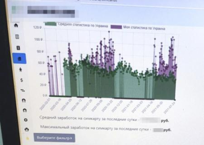 СБУ обвинила ITшника в работе на Россию